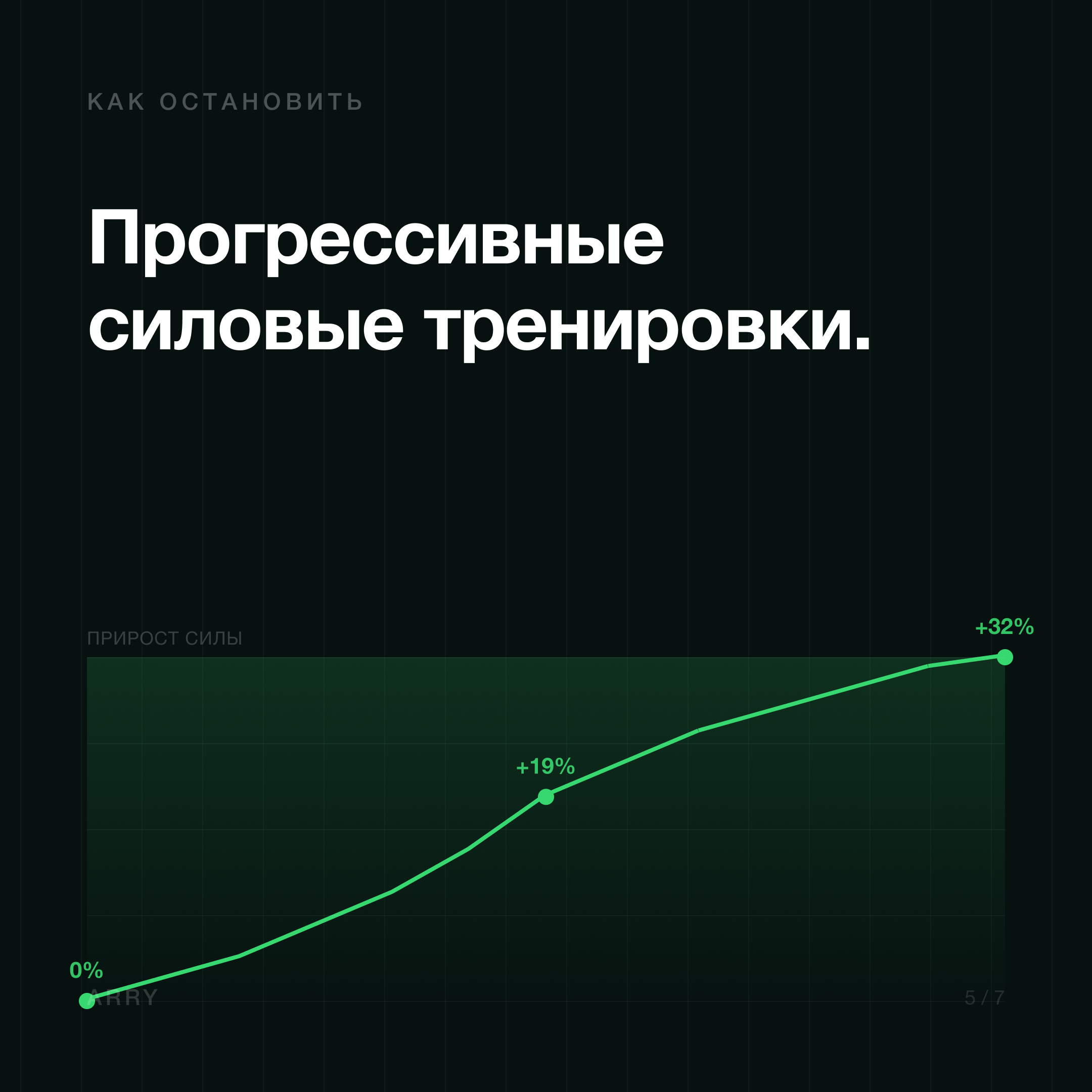 Как остановить саркопению