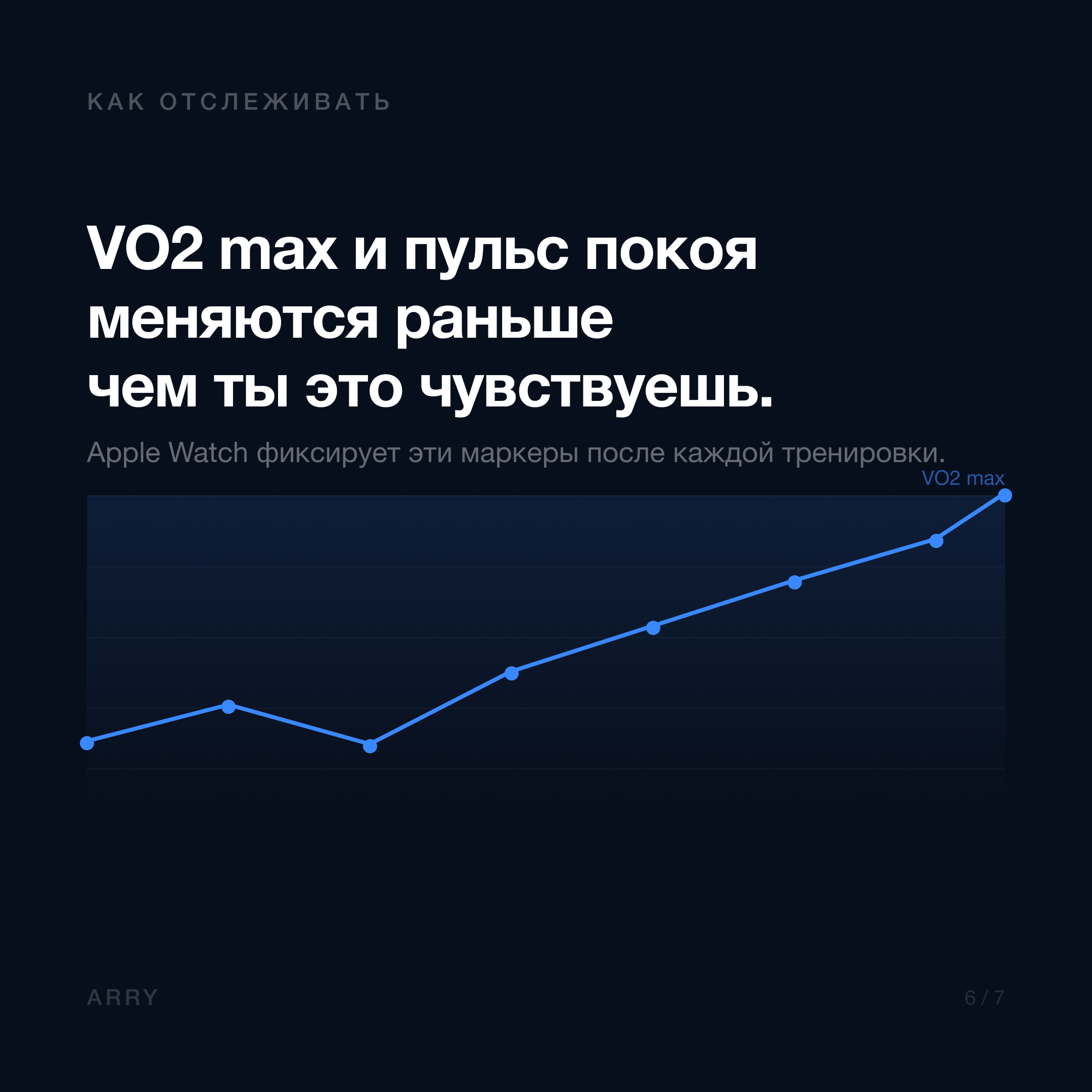 Как отслеживать саркопению