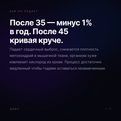 Как VO2 max падает с возрастом