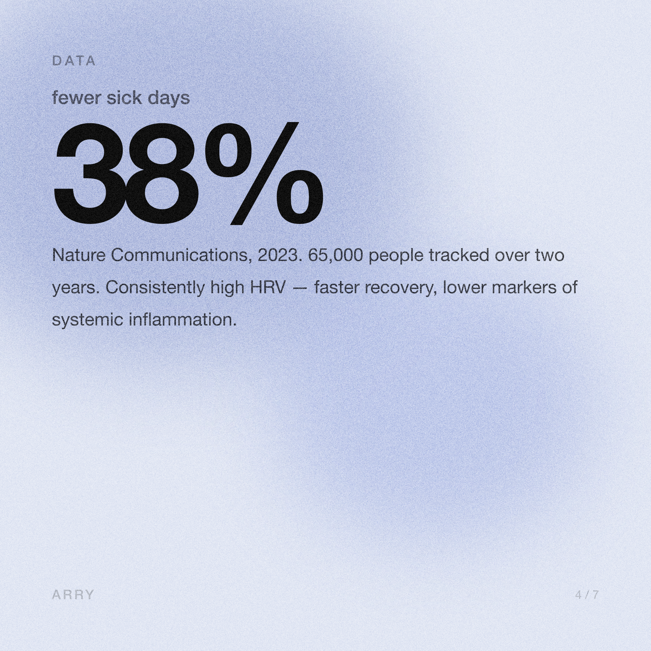 Data on HRV and early illness signals