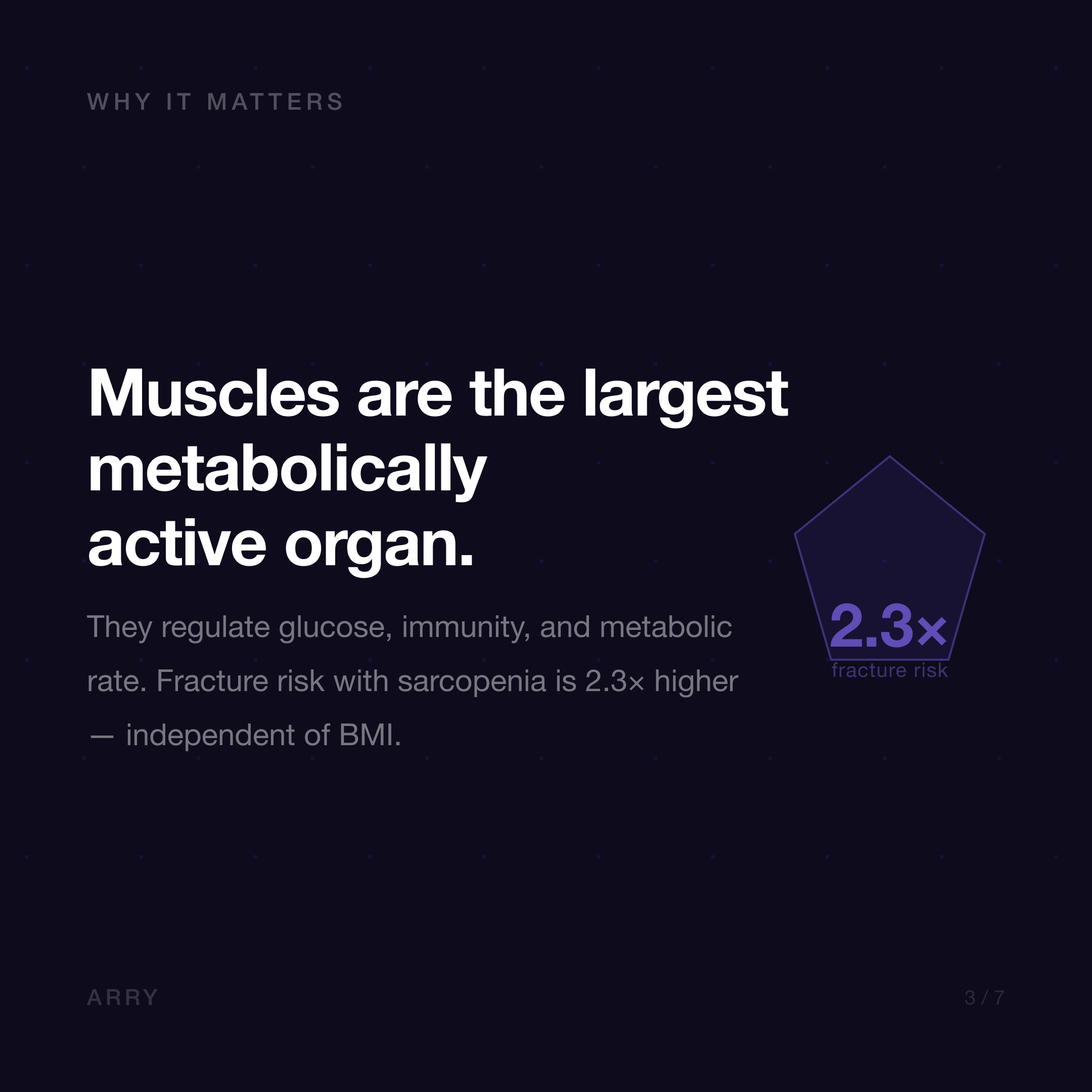 Why sarcopenia matters