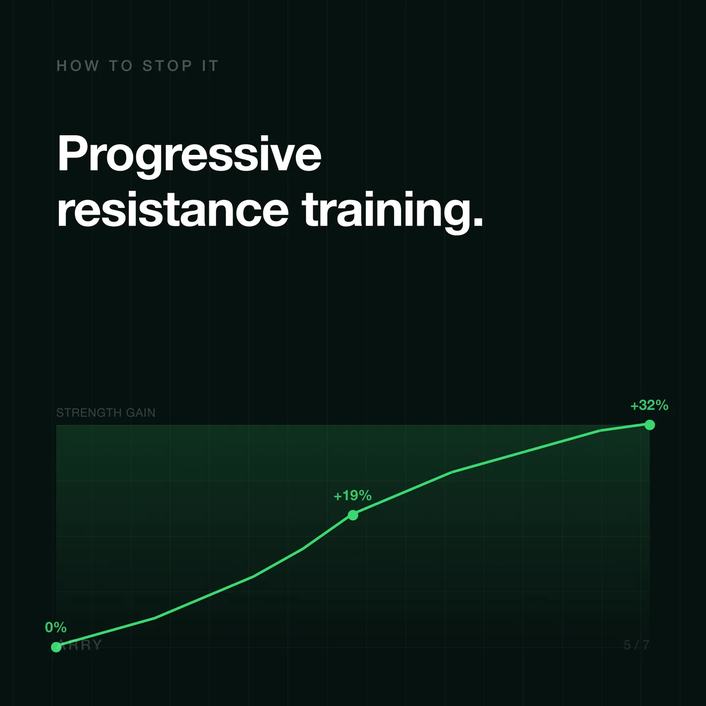 How resistance training slows muscle loss