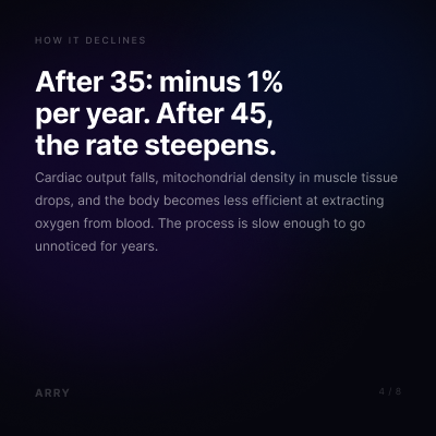 How VO2 max declines with age