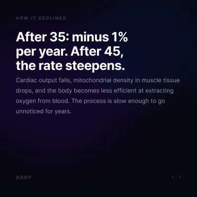 How VO2 max declines with age