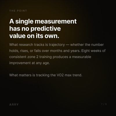The point of tracking VO2 max trend