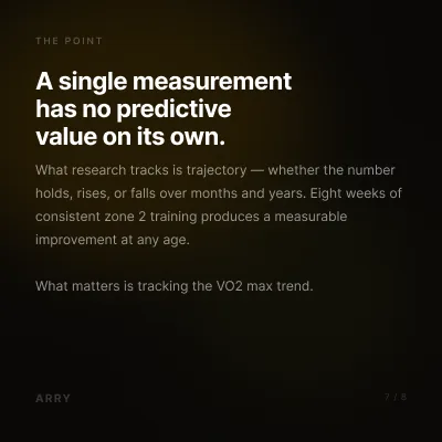 The point of tracking VO2 max trend